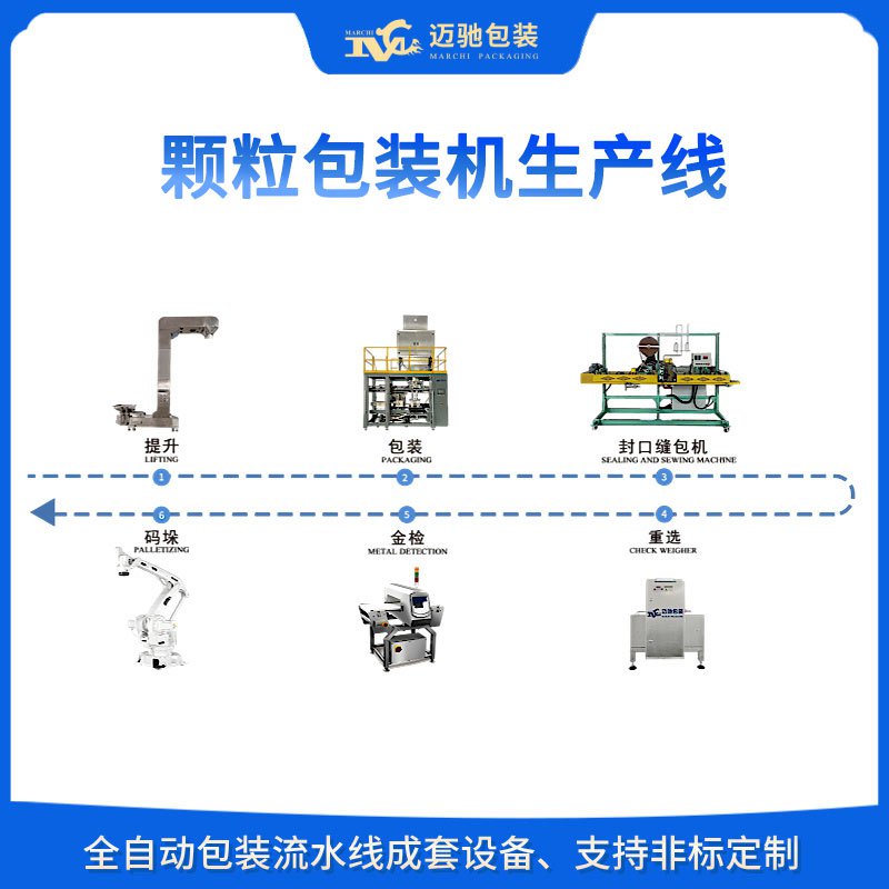 顆粒包裝機生產(chǎn)線的自動化革命：提升效率與精度