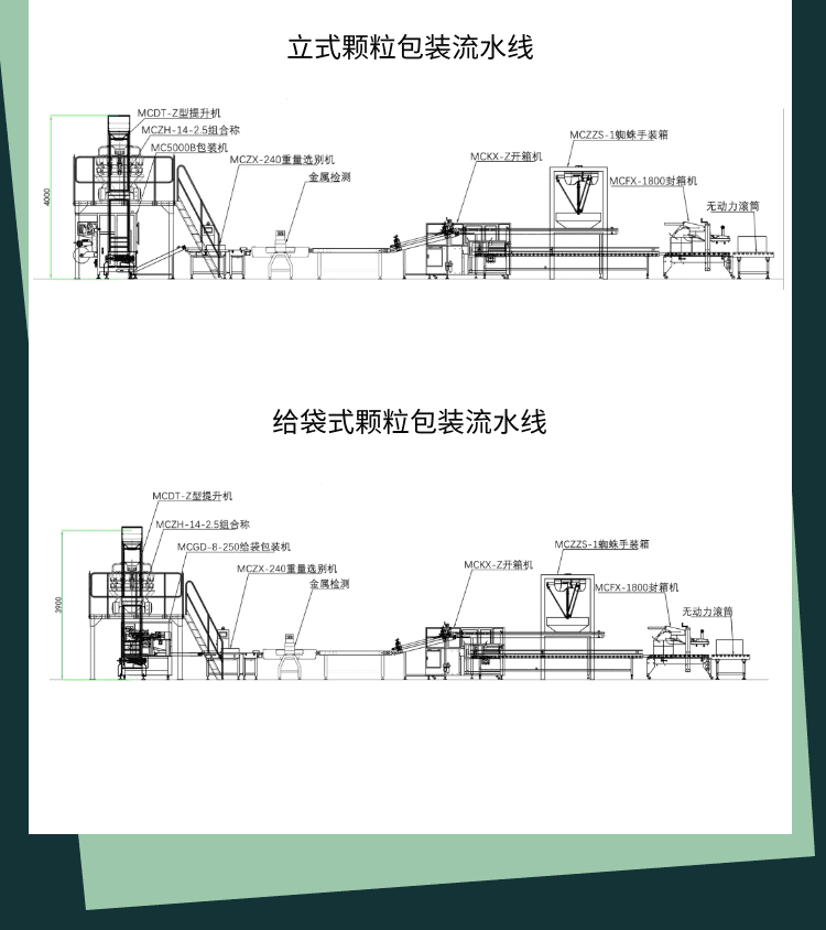 顆粒包裝流水線